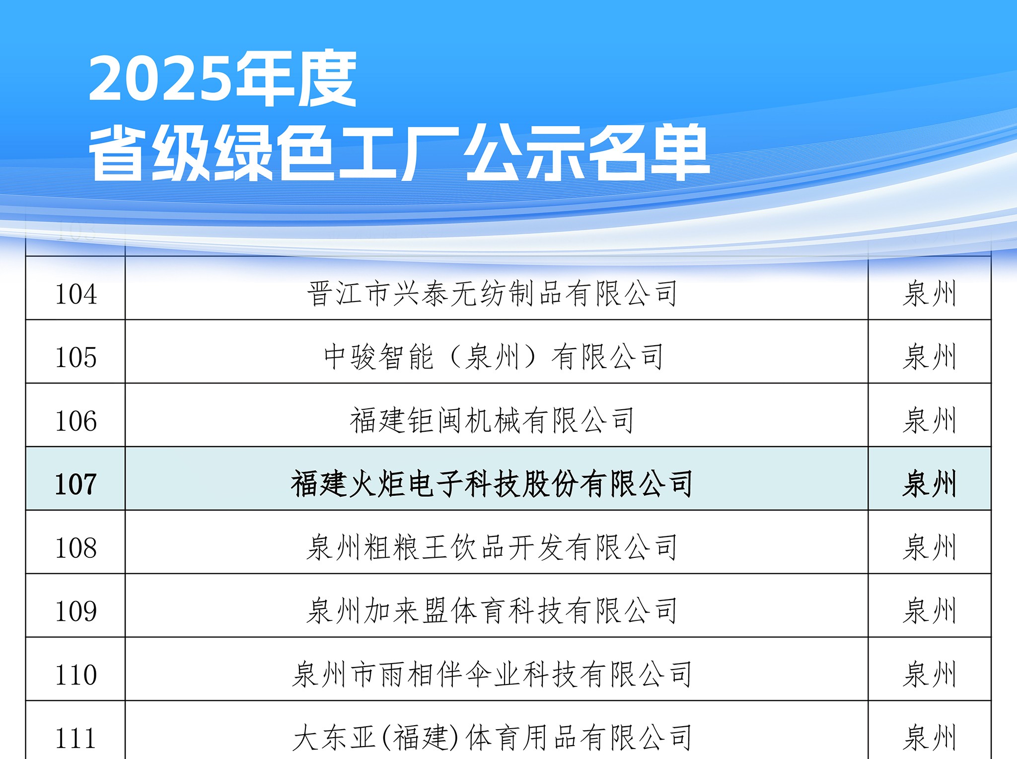 2025年度省級綠色工廠公示名單.jpg